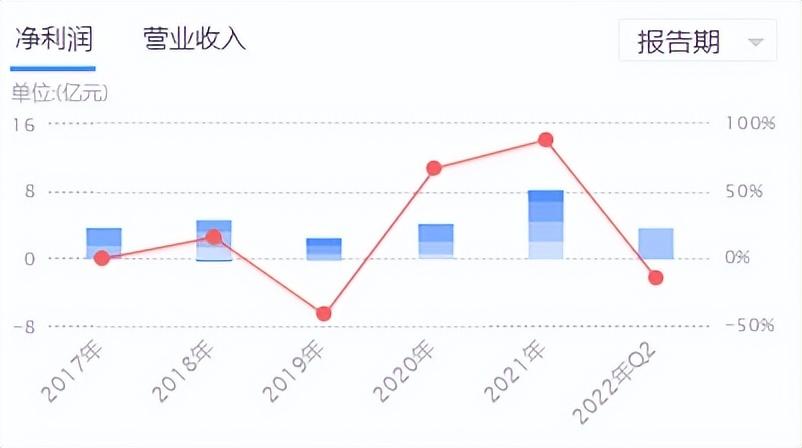 无息配资合同