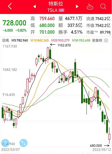股票配资用户
