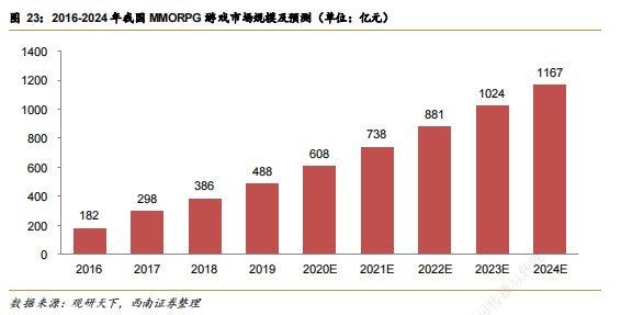 股权配资利率