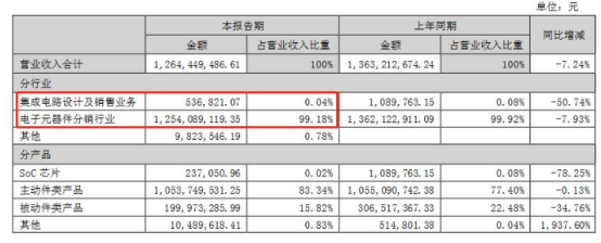 股票融资配资技巧