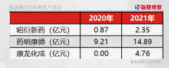 线下配资:猴茅市值暴跌48亿 临床前CXO投资逻辑生变？