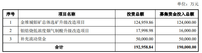 股票配资盈利