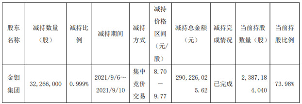 股票配资盈利