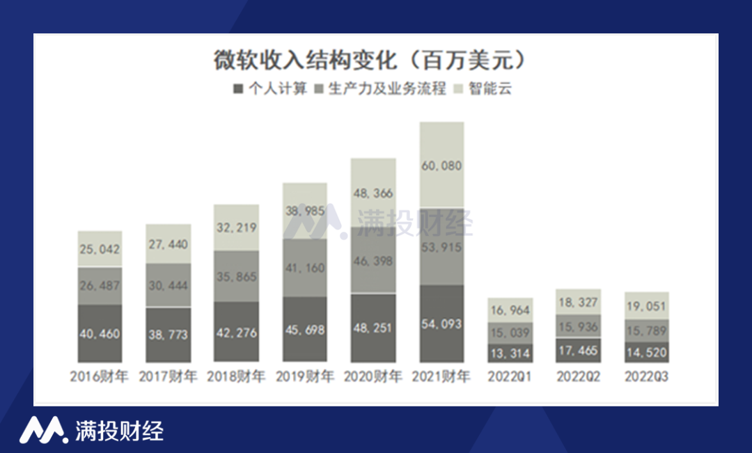 股票配资交易方式