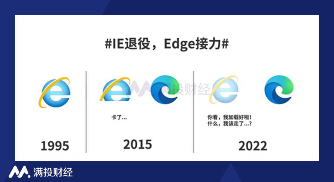 IE退役 Edge接力 最大赢家是谷歌？