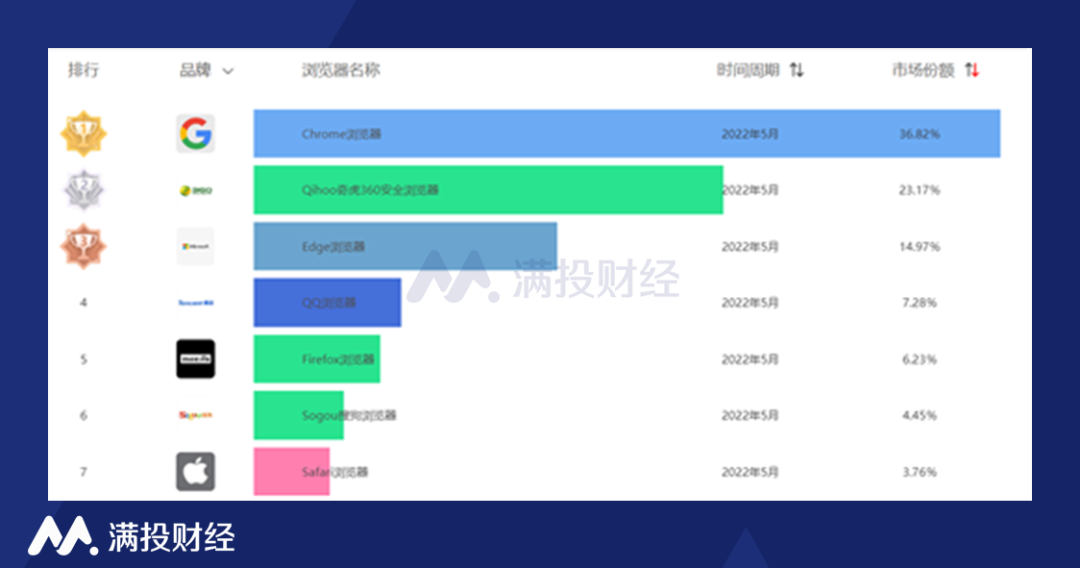 股票配资交易方式