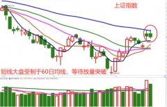 融资配资服务-大盘又冲高回落 短期调整压力大吗？