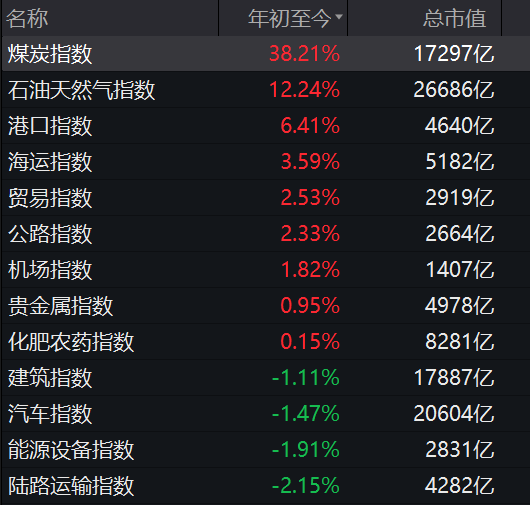 配资融资风险