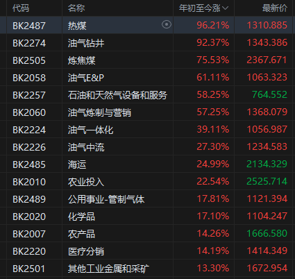 配资融资风险