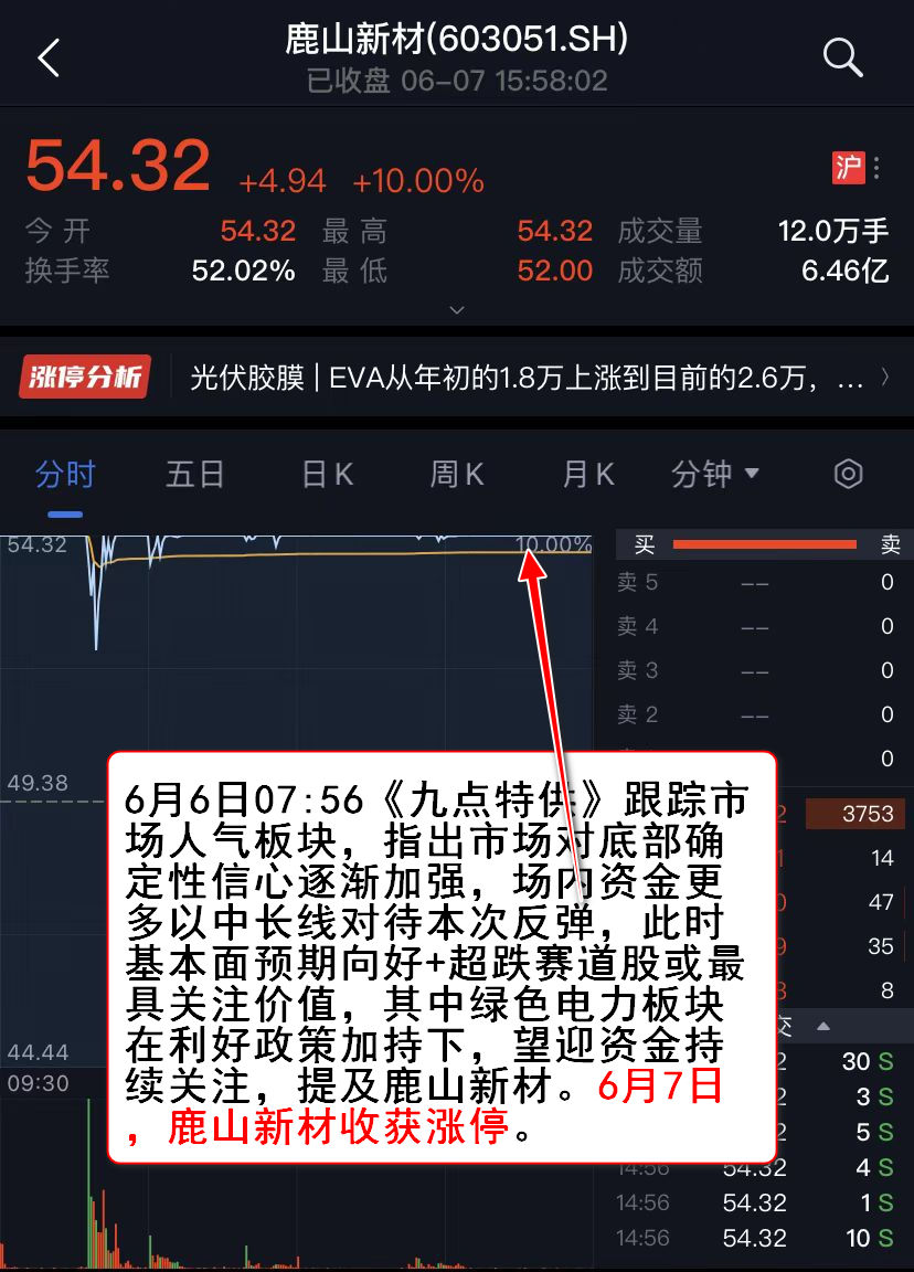 股票配资软件