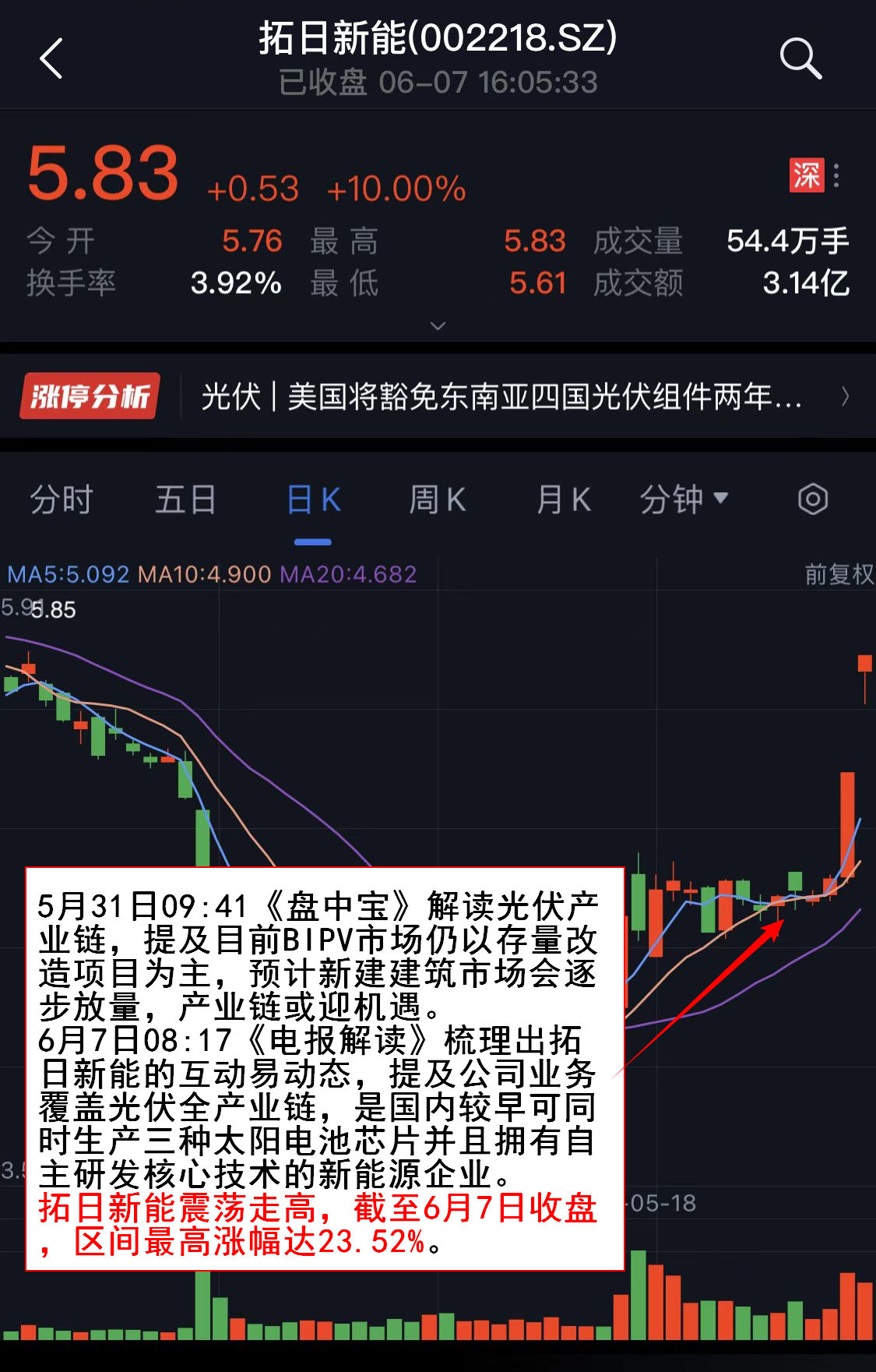 股票配资软件