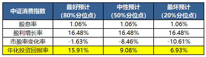 配资套路