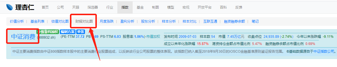 配资套路