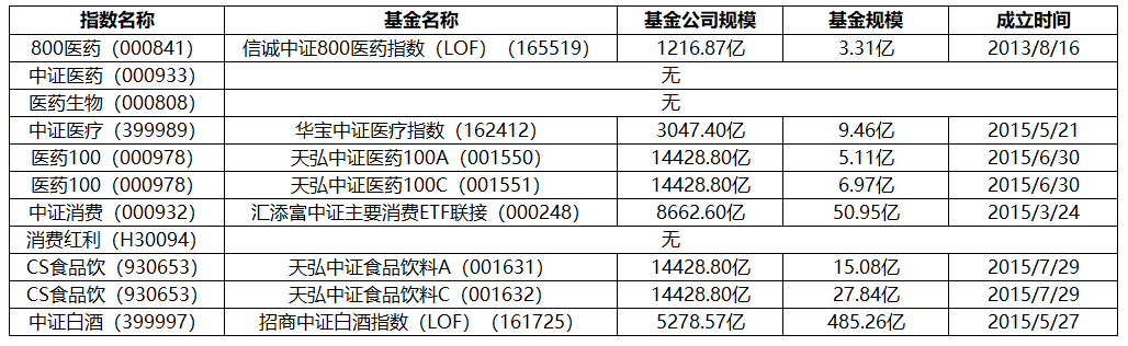 配资套路