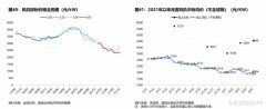配资门户|备案制开启风电新征程 转战半直驱能否稳住第一宝座？