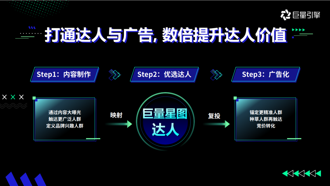 安全配资服务