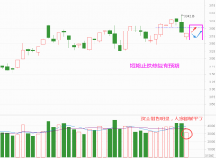 线上配资炒股|资金持续惜售 止跌反弹可以看