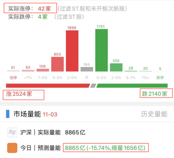 实盘配资炒股