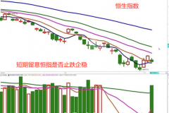 实盘配资炒股|缩量调整 该如何操作？