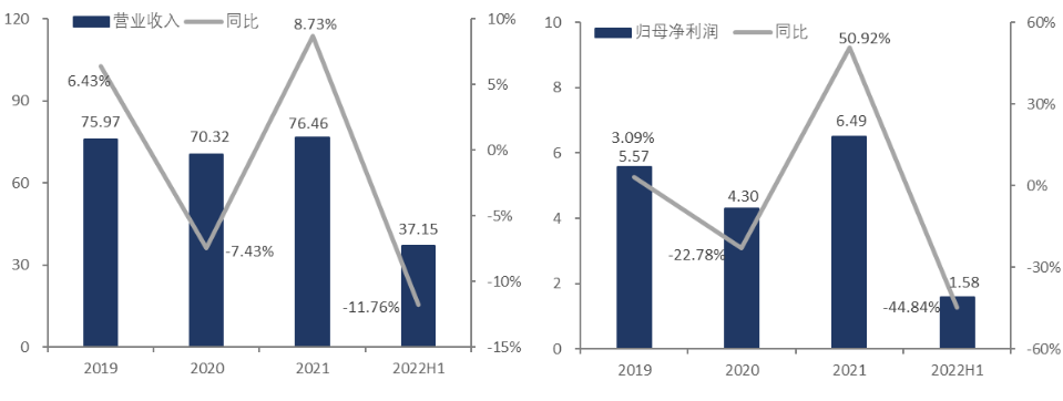 业绩惨淡股价腰斩 上海家化还有救吗？