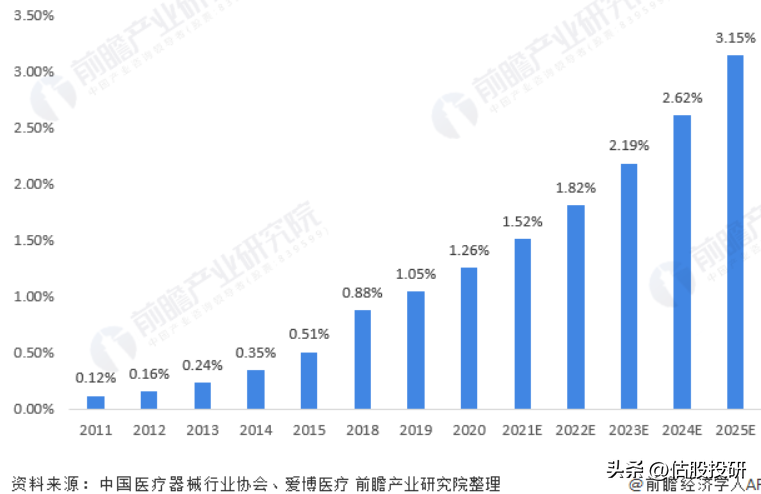 线下配资