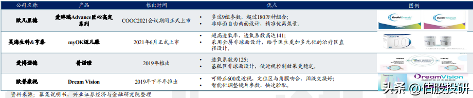 线下配资
