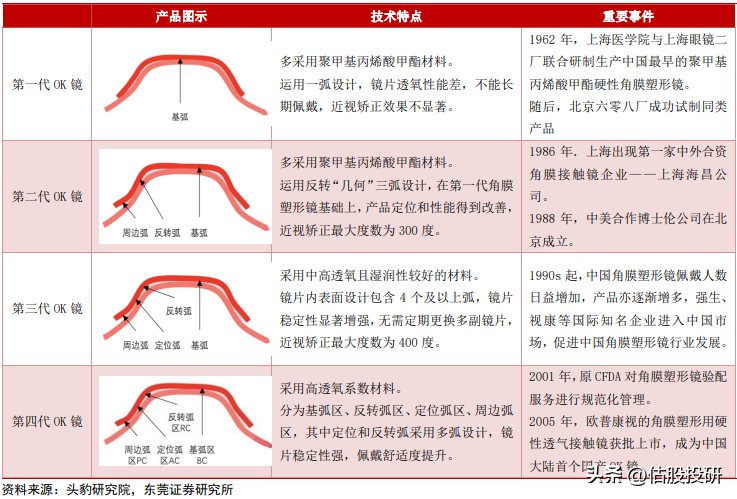 线下配资