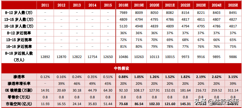 线下配资