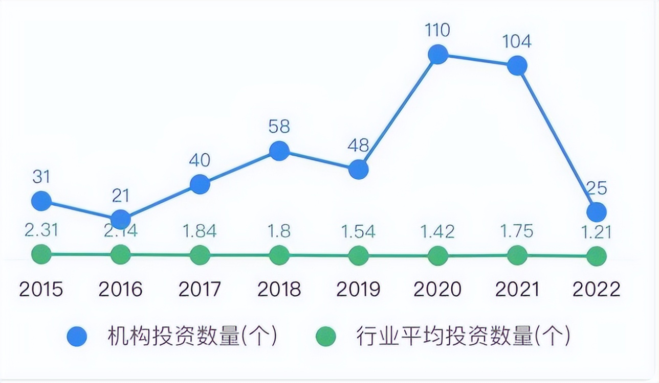 线下配资