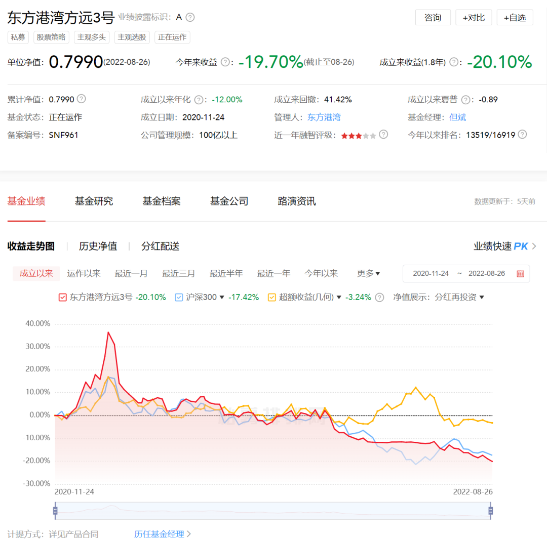 线下配资
