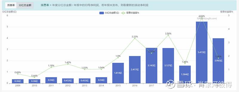 线下配资