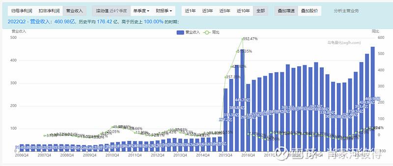 线下配资