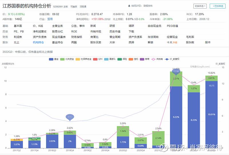 新能源股票也能低估吗？发现一只现金大于市值的股票