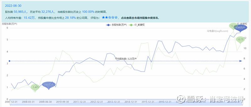 线下配资