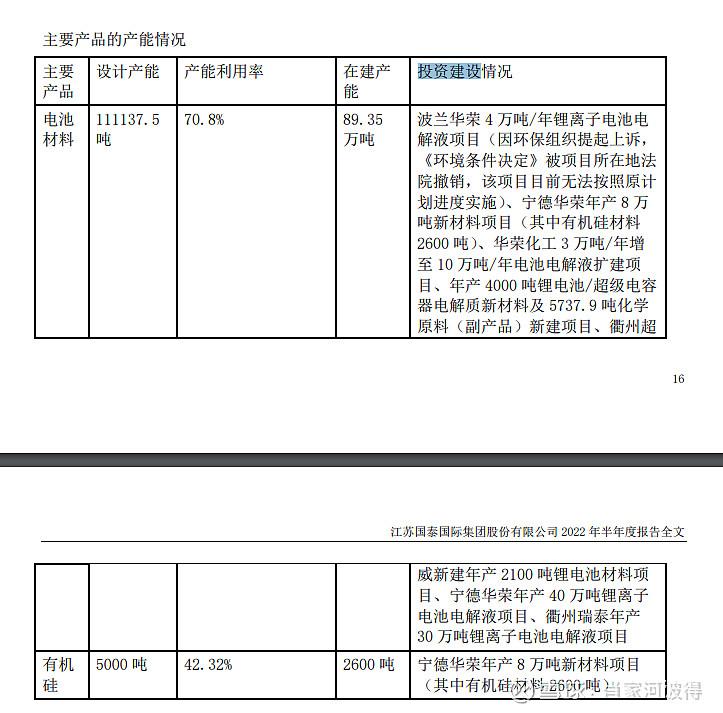 线下配资