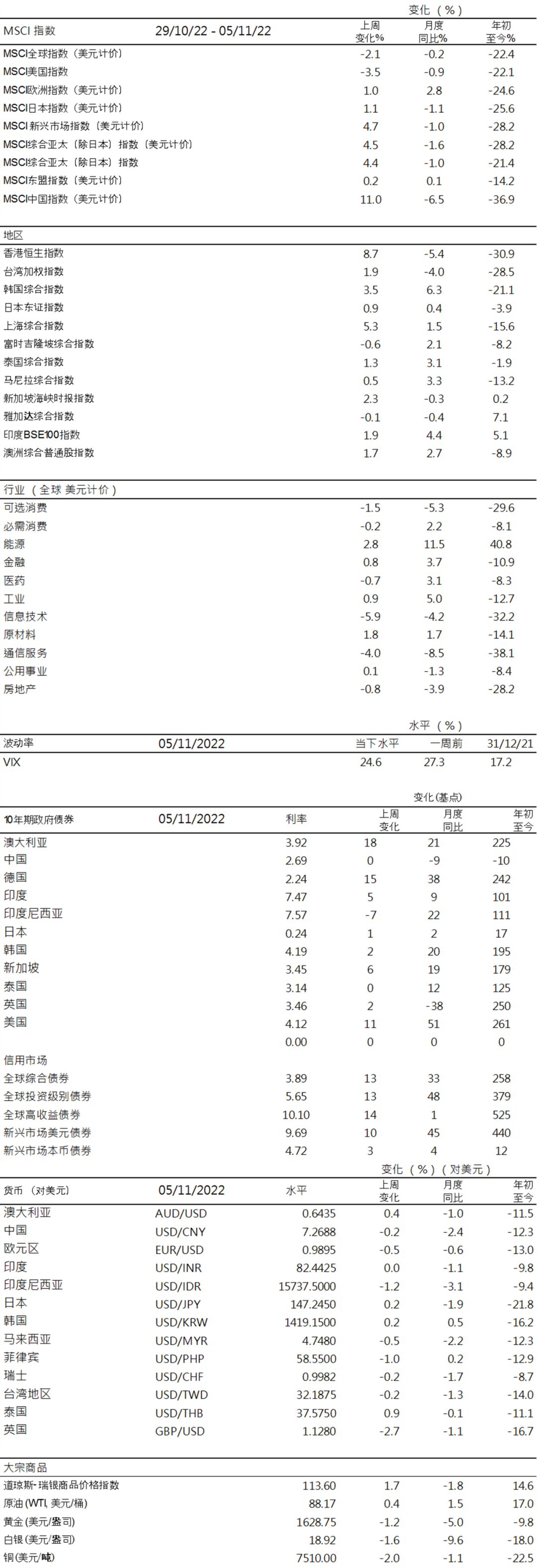 配资在线