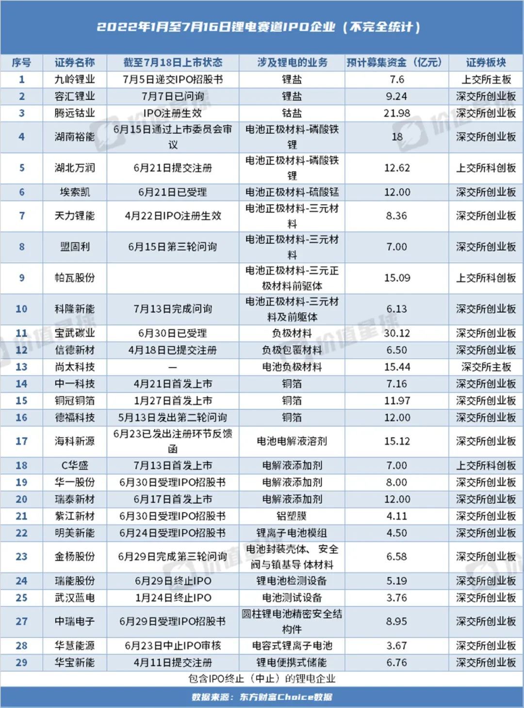 股市配资