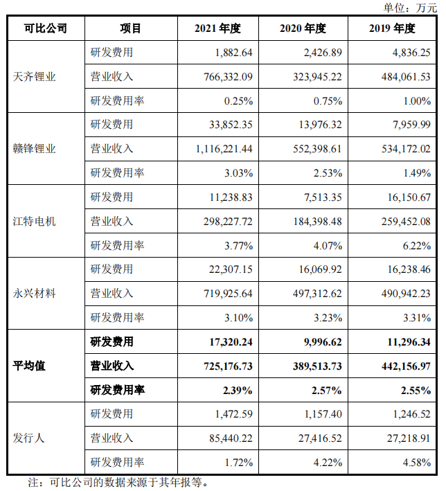 股市配资
