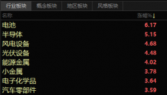 线下配资:新能源板块掀涨停潮 板块见底信号浮现机构如何解读复苏？