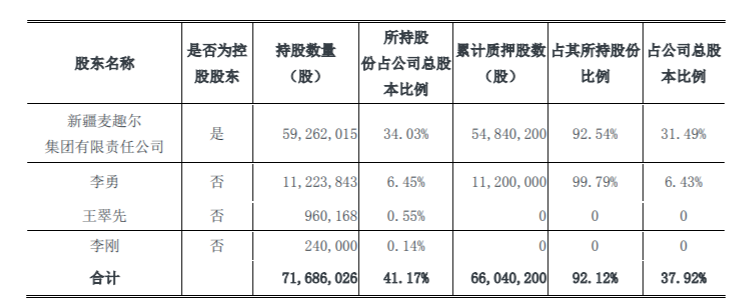 实力最好配资公司