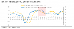 线下配资:为何近期的A股能走出独立行情？