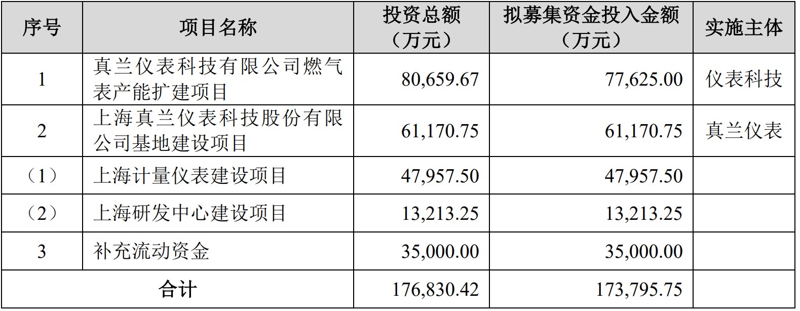 线下配资