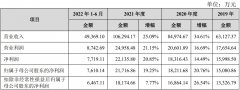 线下配资:燃气计量仪表制造商真兰仪表开启申购存在原材料价格波动风险