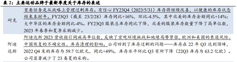 配资流程