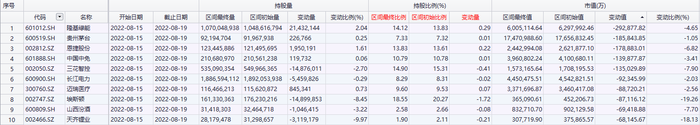 线下配资