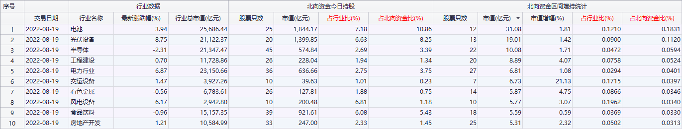 线下配资