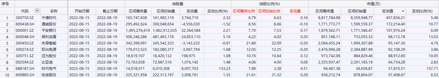 线下配资