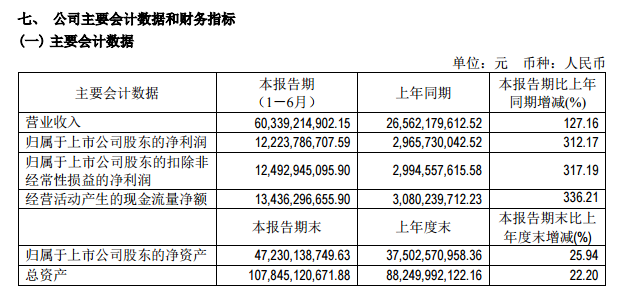 线下配资