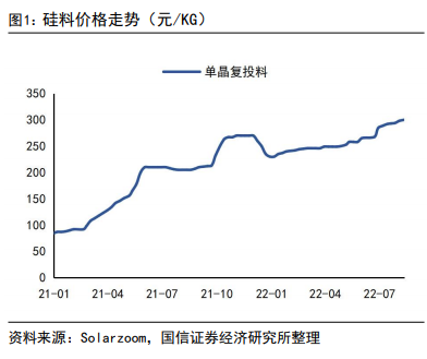 线下配资