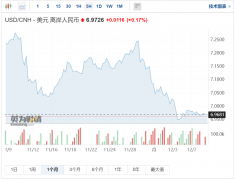 线下配资:人民币汇率重回6时代未来能否延续升值态势？